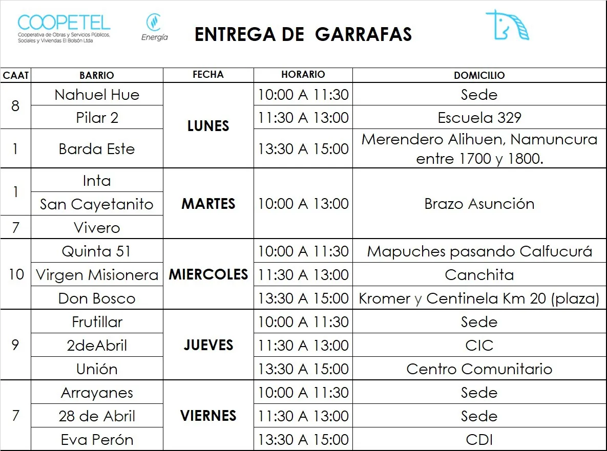 coopetel brc cronograma