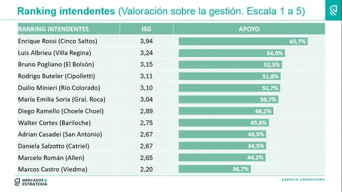 encuesta