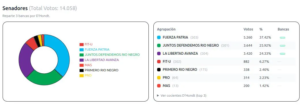 eleccion eb 1