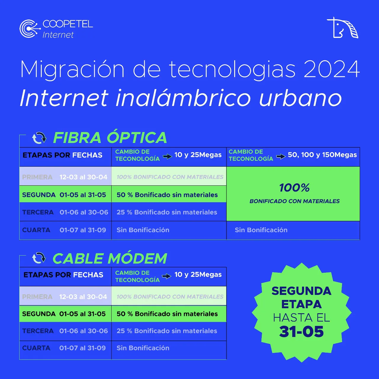 etapa 2 migraciones
