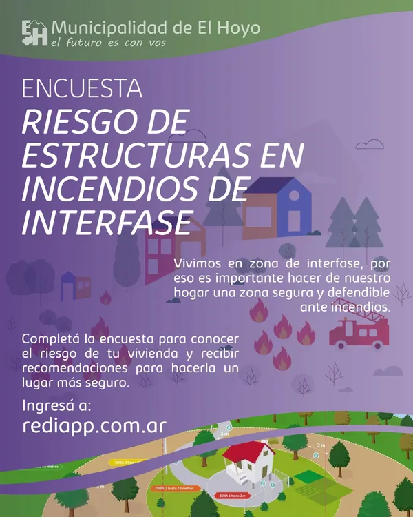 encuesta de riesgo