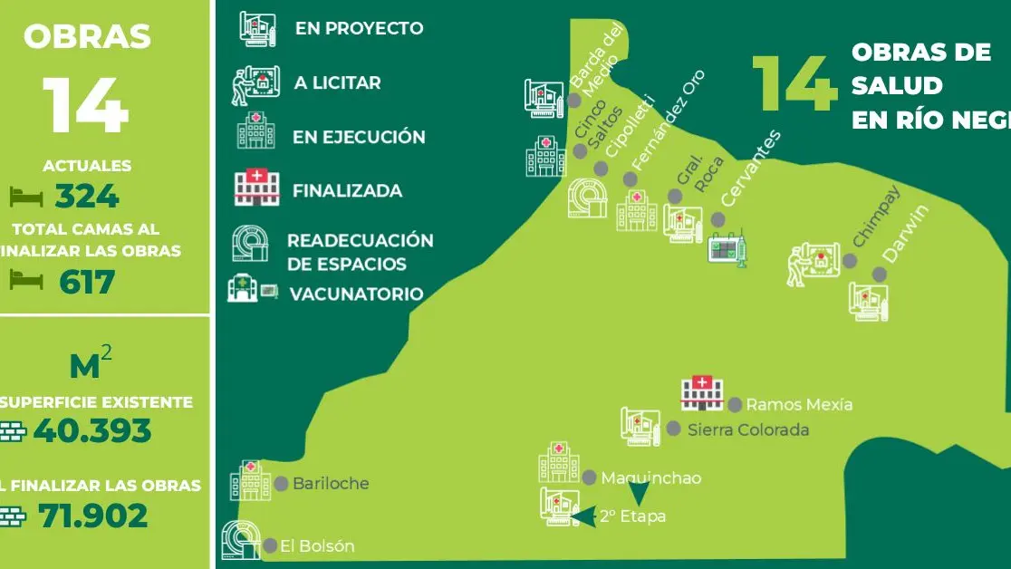infraestructura sanit rn