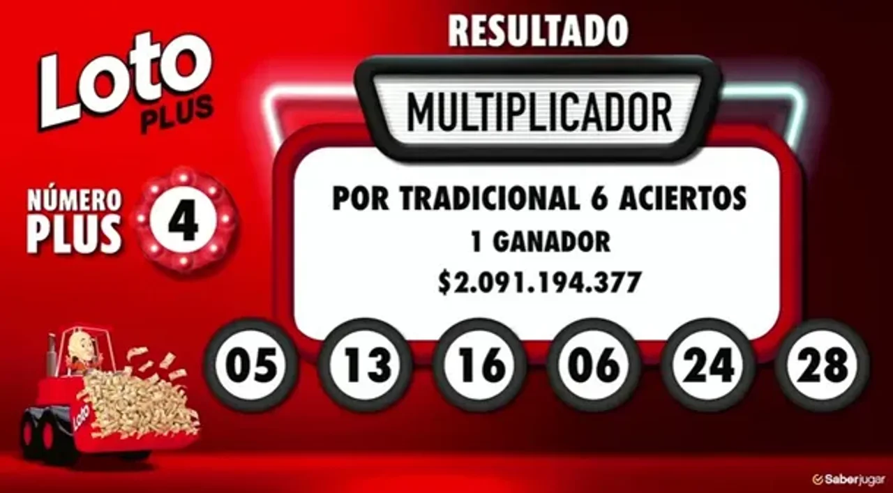 loto